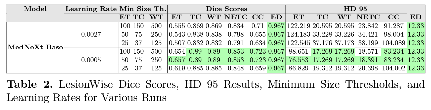 Pediatric Dataset Results